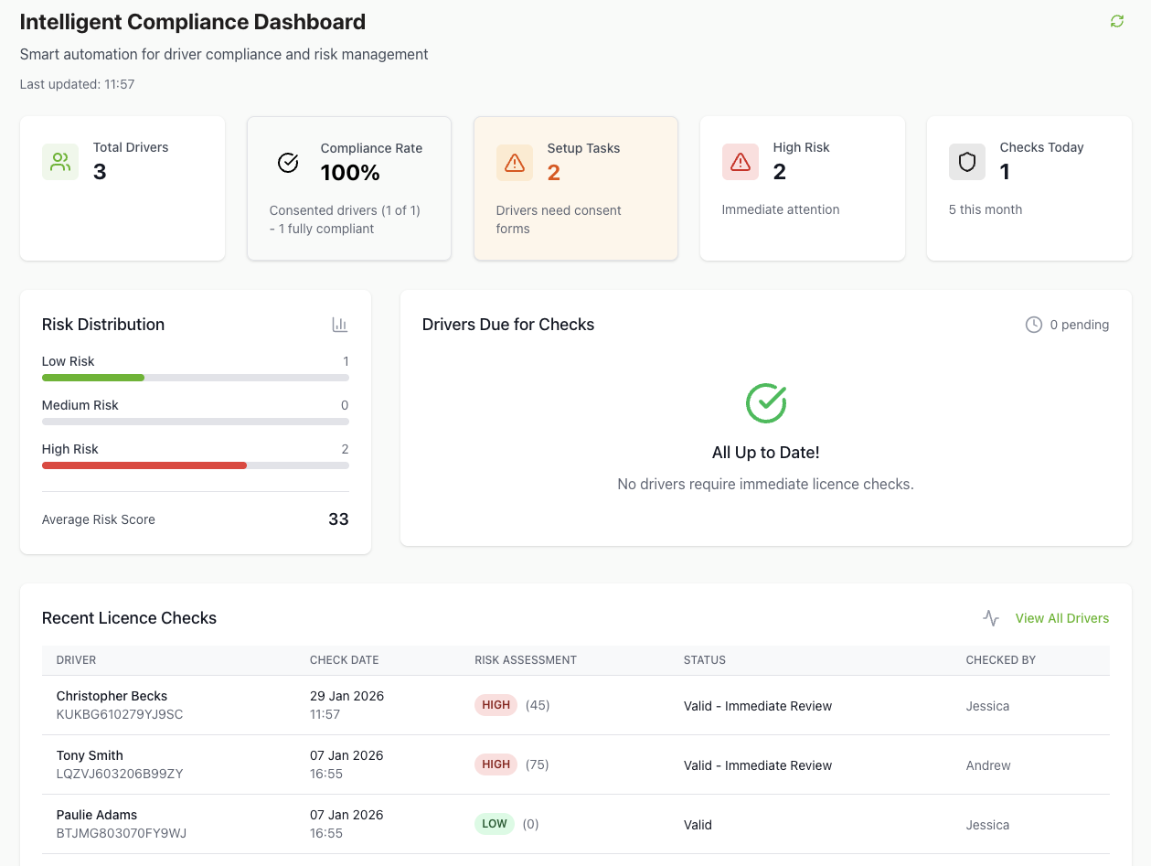 IntelliDrive Compliance Dashboard